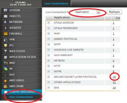 Cyberoam Traffic Discovery